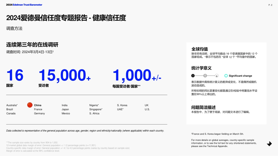 2024爱德曼健康信任度中国报告-Edelman爱德曼-30页_第2页