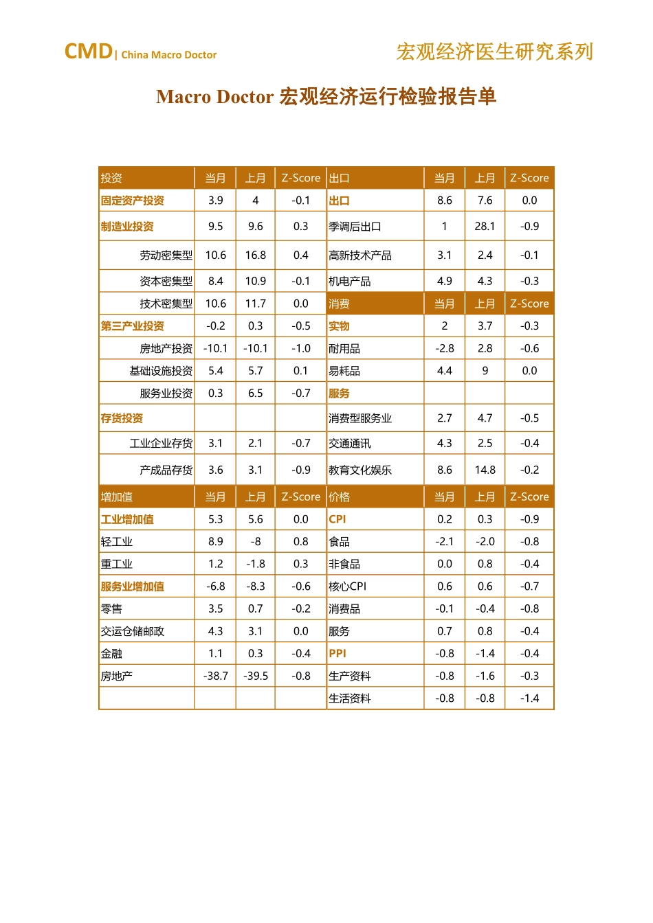 2024年6月宏观经济运行检验报告单-6页_第3页