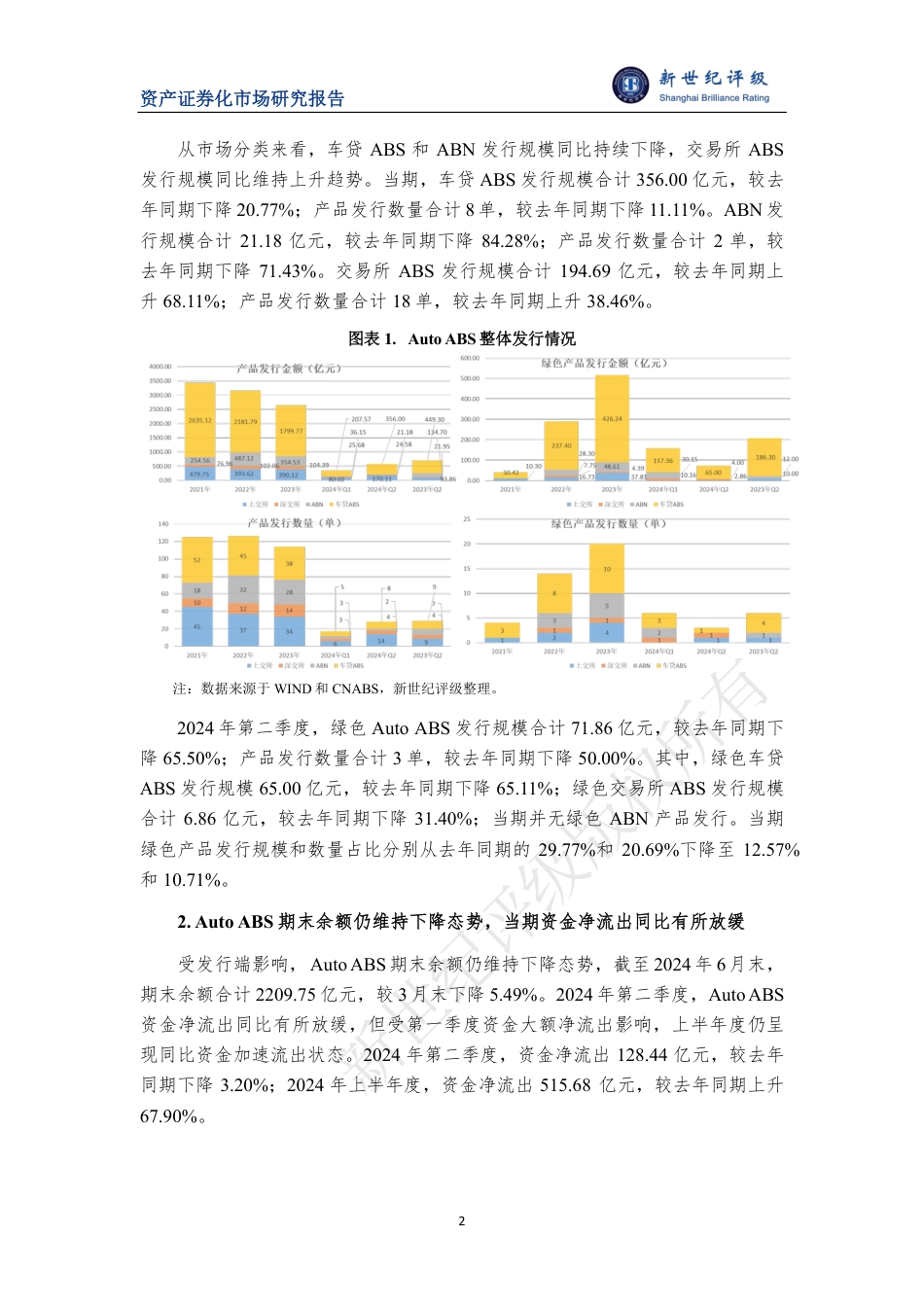 2024年第二季度Auto ABS市场概况-7页_第2页