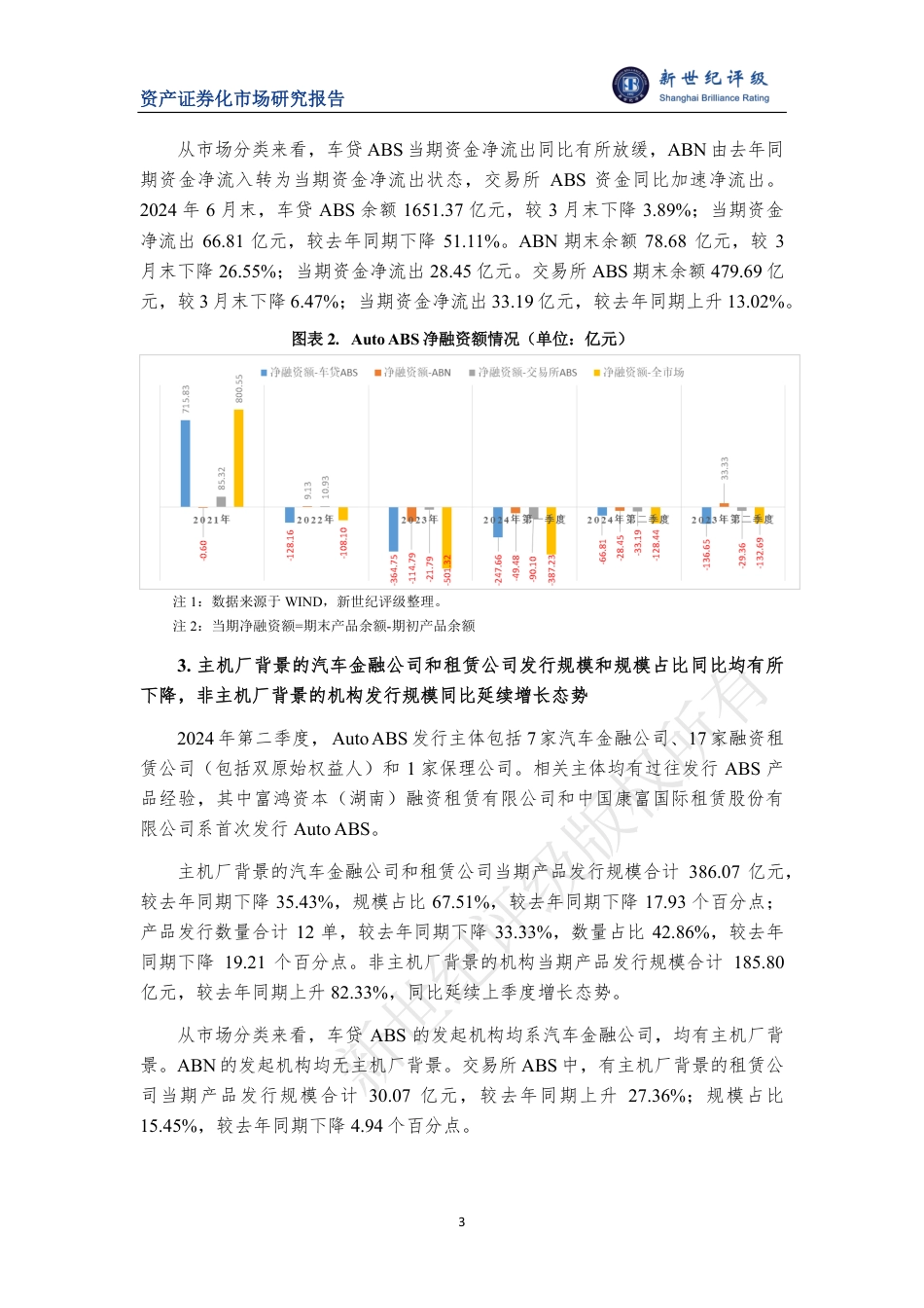 2024年第二季度Auto ABS市场概况-7页_第3页