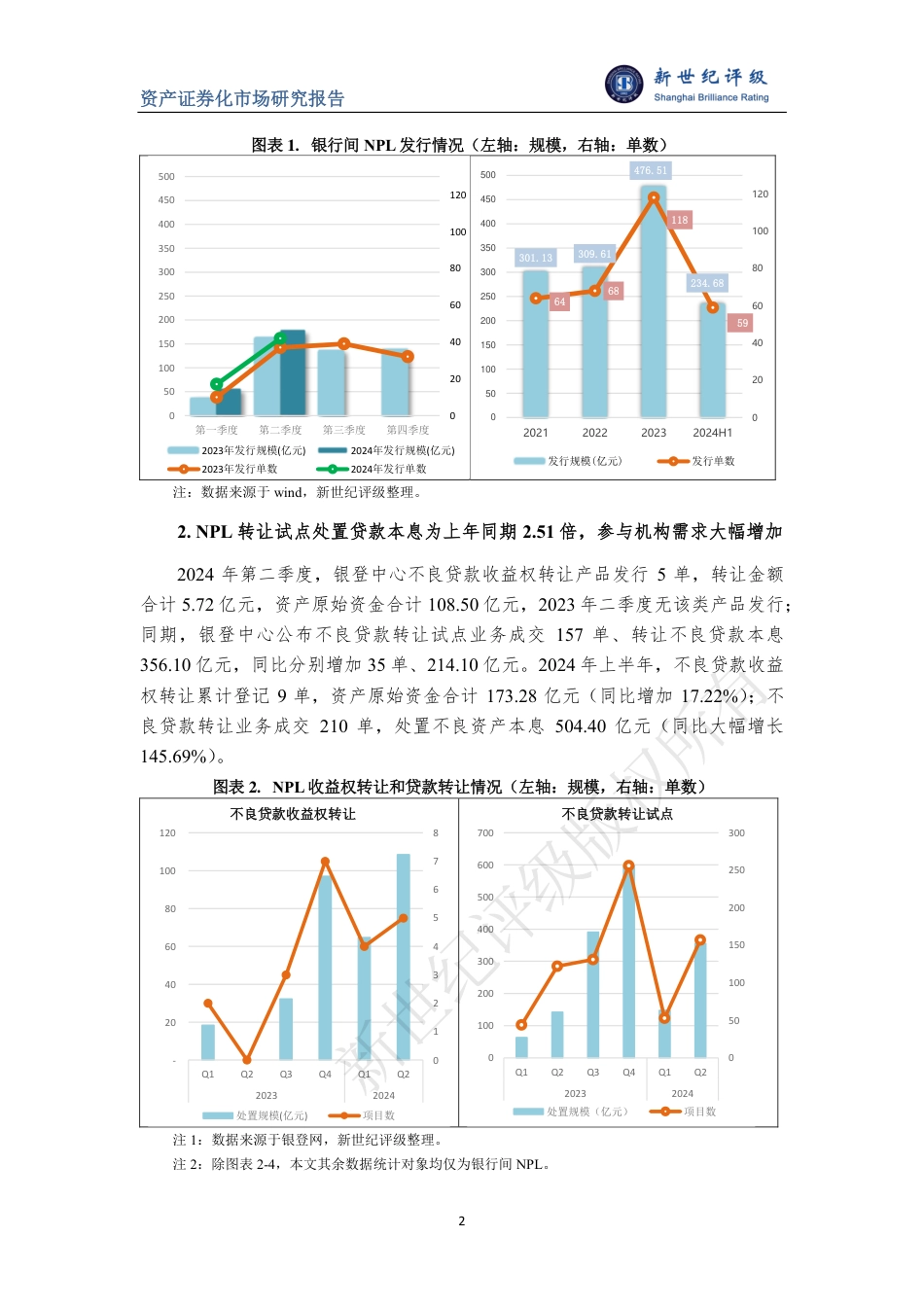 2024年第二季度不良贷款ABS市场概况-8页_第2页