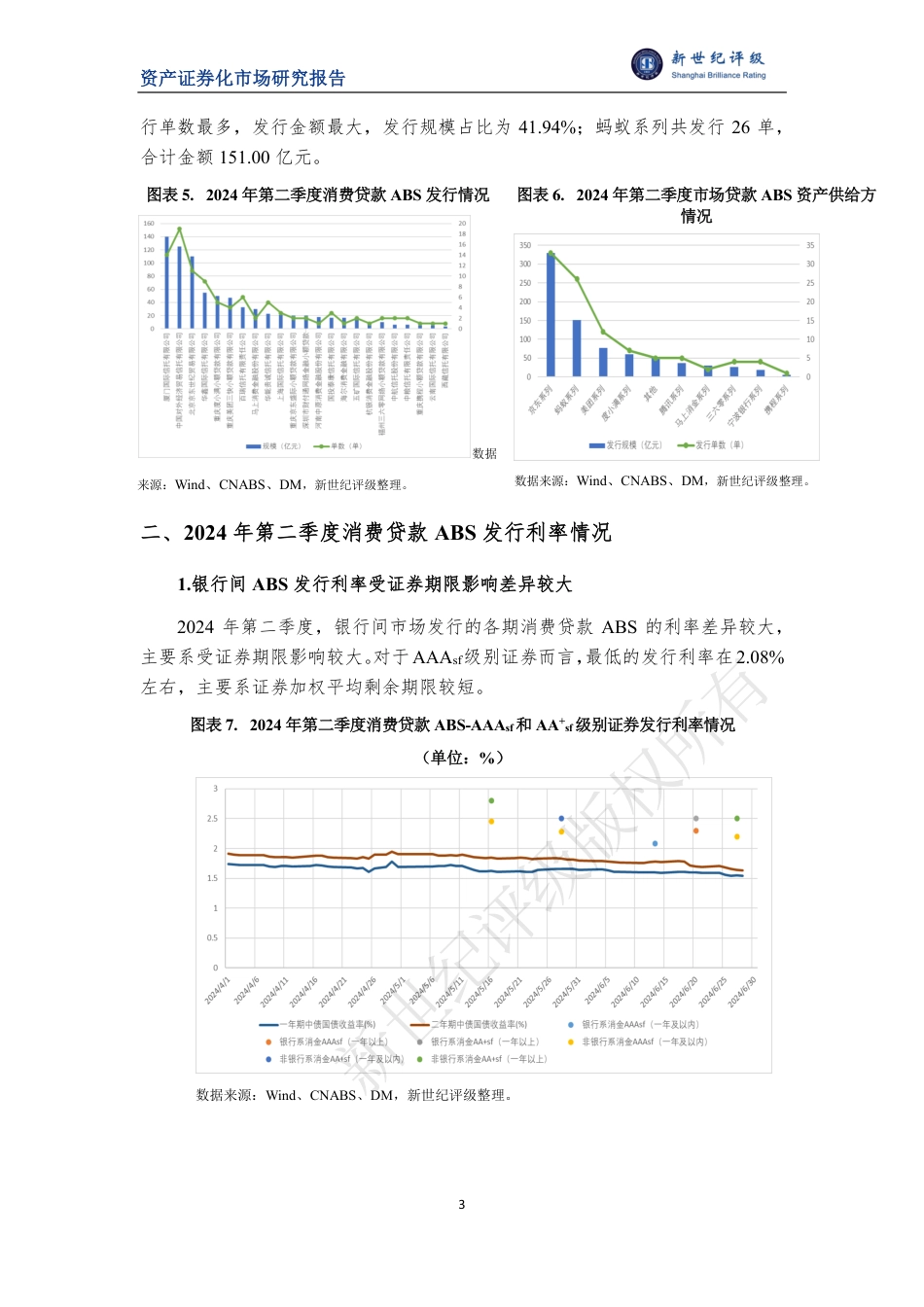 2024年第二季度消费贷款ABS市场概况-11页_第3页