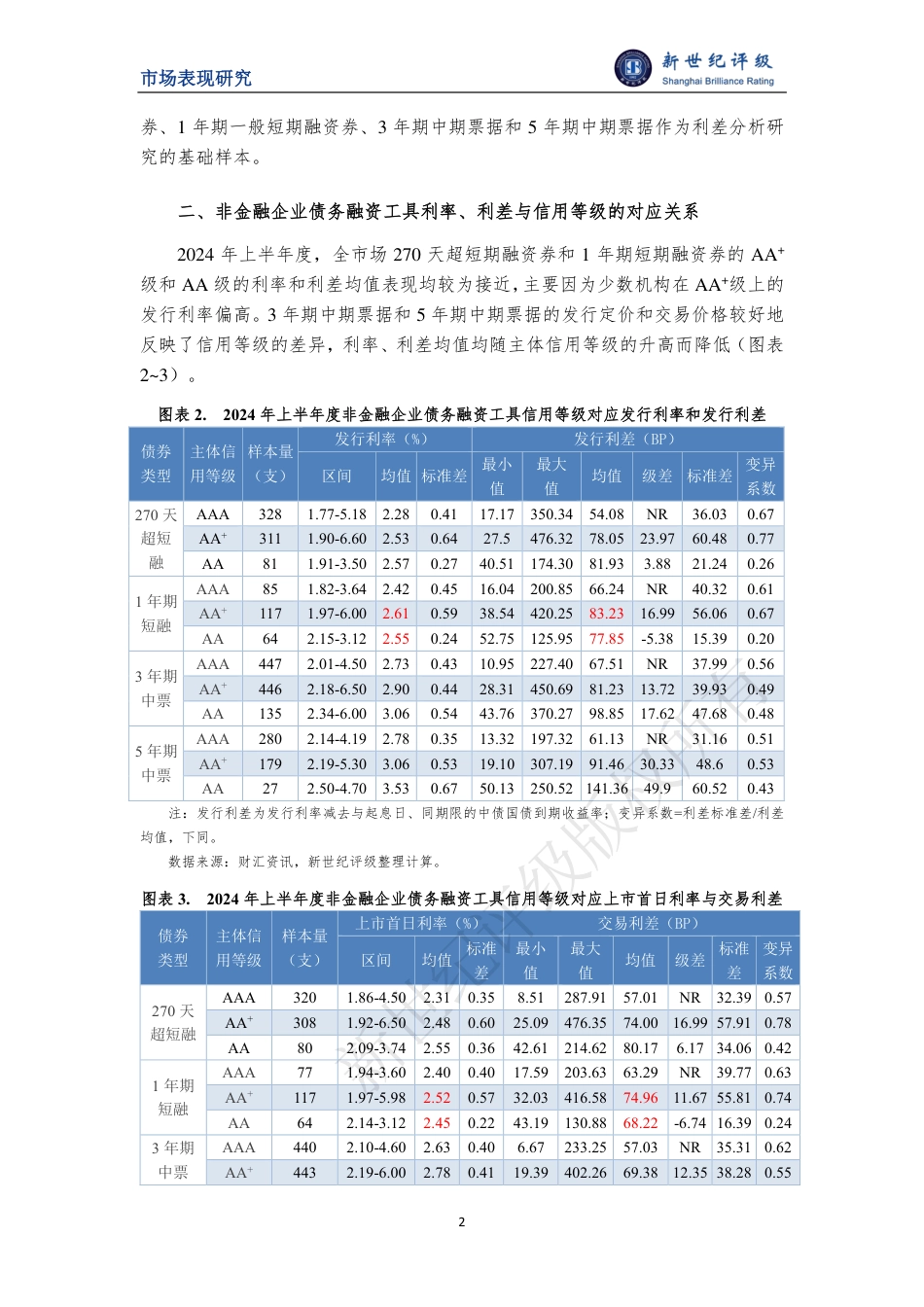 2024年上半年度非金融企业债务融资工具利差分析-10页_第2页