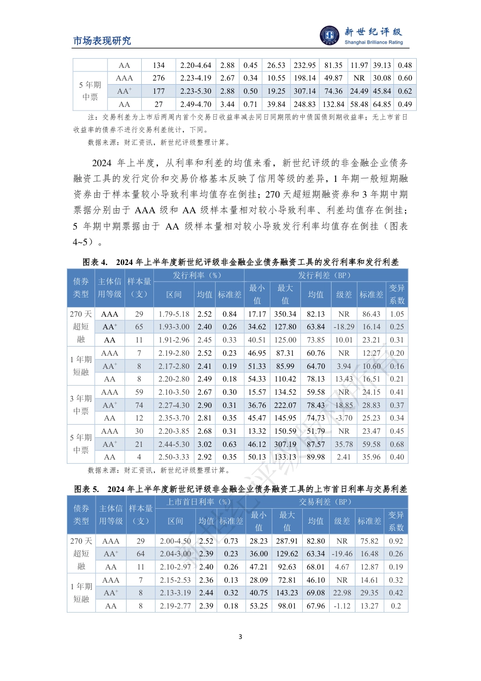 2024年上半年度非金融企业债务融资工具利差分析-10页_第3页