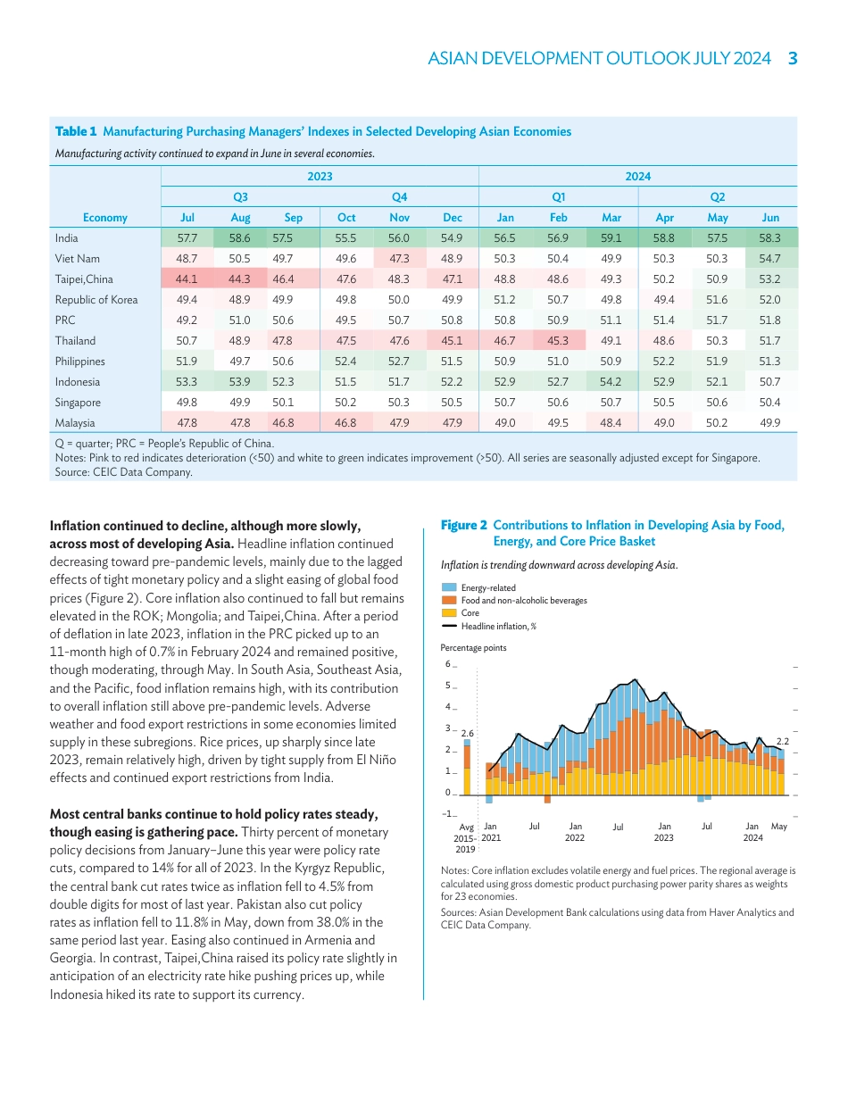 2024年亚洲发展展望报告7月刊（英）-11页_第3页