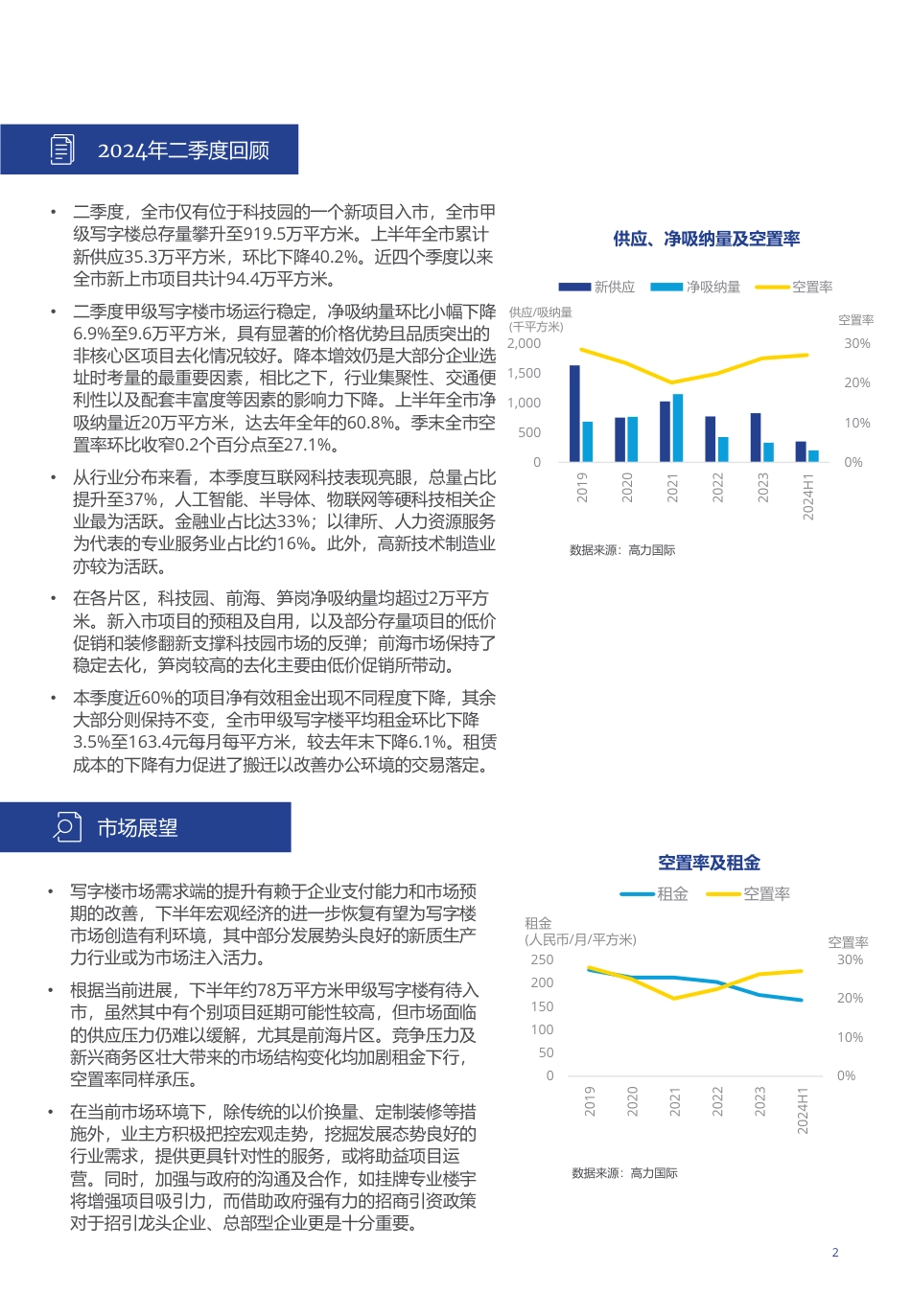 2024深圳甲级写字楼市场概览-3页_第2页