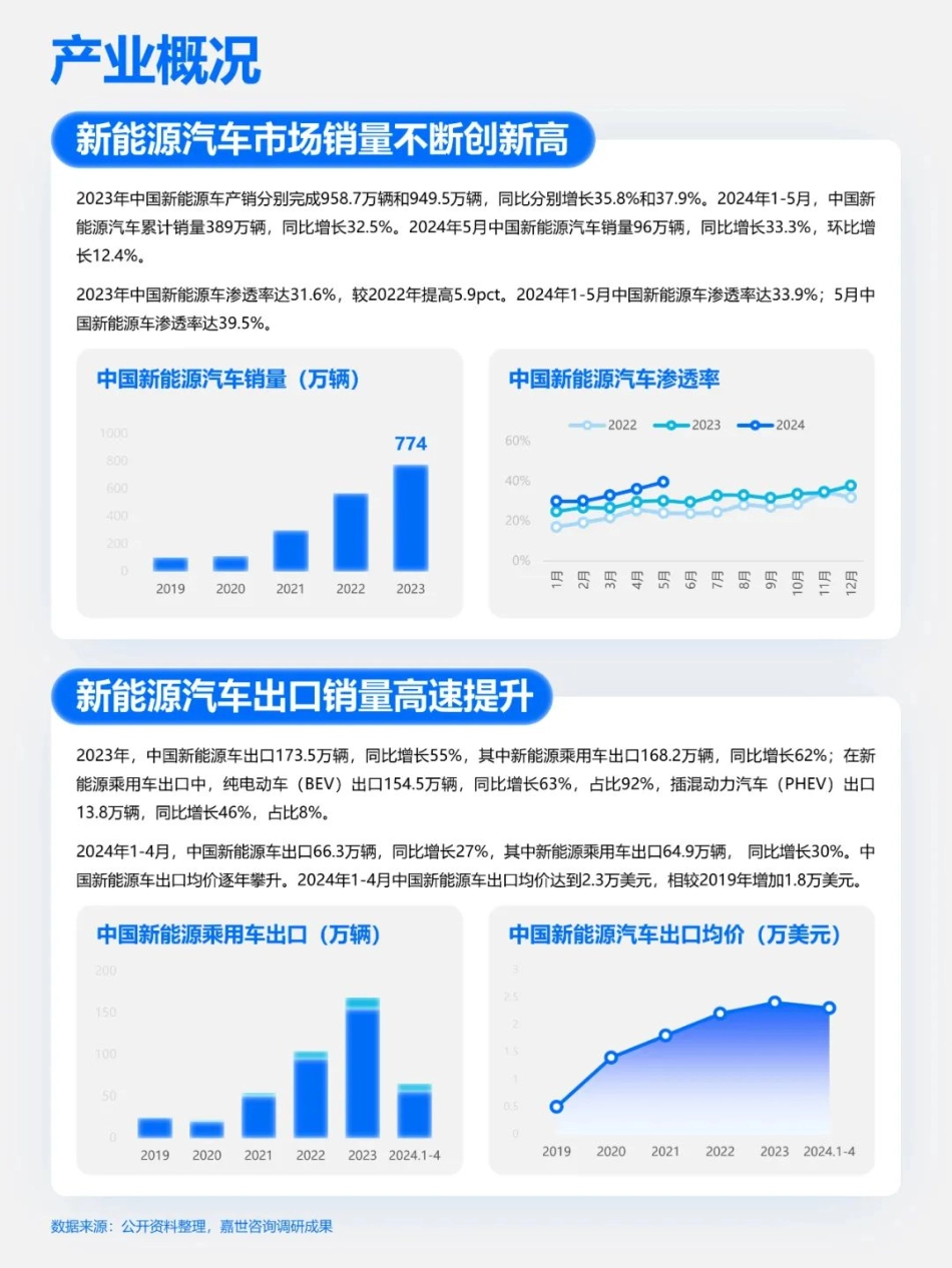 快速吃透产业链之新能源汽车-11页_第3页