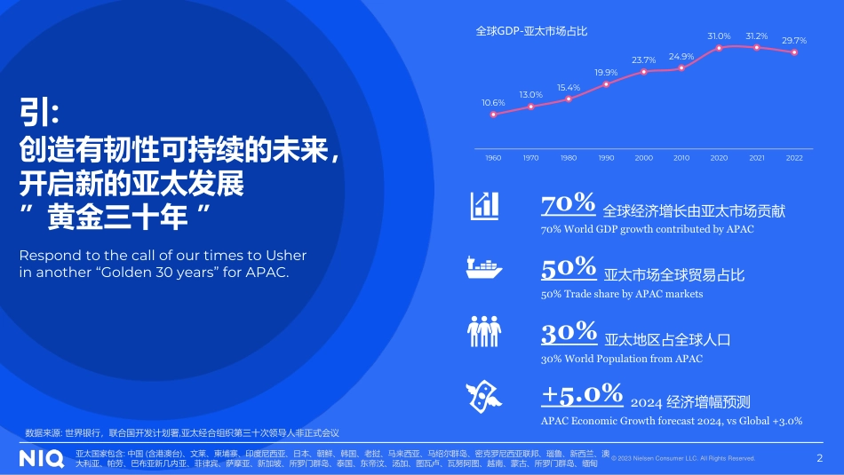 2023中国消费者洞察暨2024年展望-35页_第2页