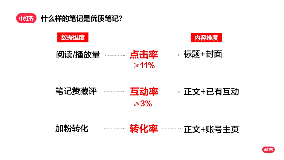 2024-07-24-如何快速涨粉成为小红书创作达人？-小红书-35页_第3页