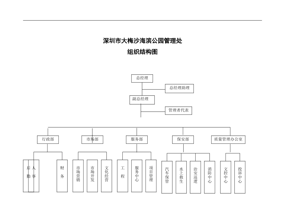 72-公司管理制度（适用于旅游发展公司）_第1页