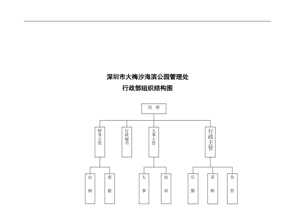 72-公司管理制度（适用于旅游发展公司）_第2页