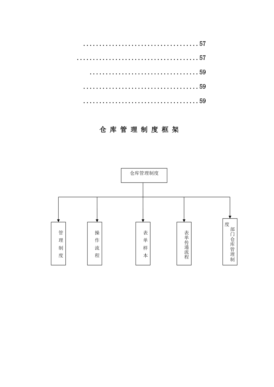 033公司仓库管理制度_第3页