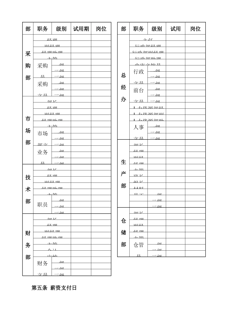 064公司薪资管理办法_第3页