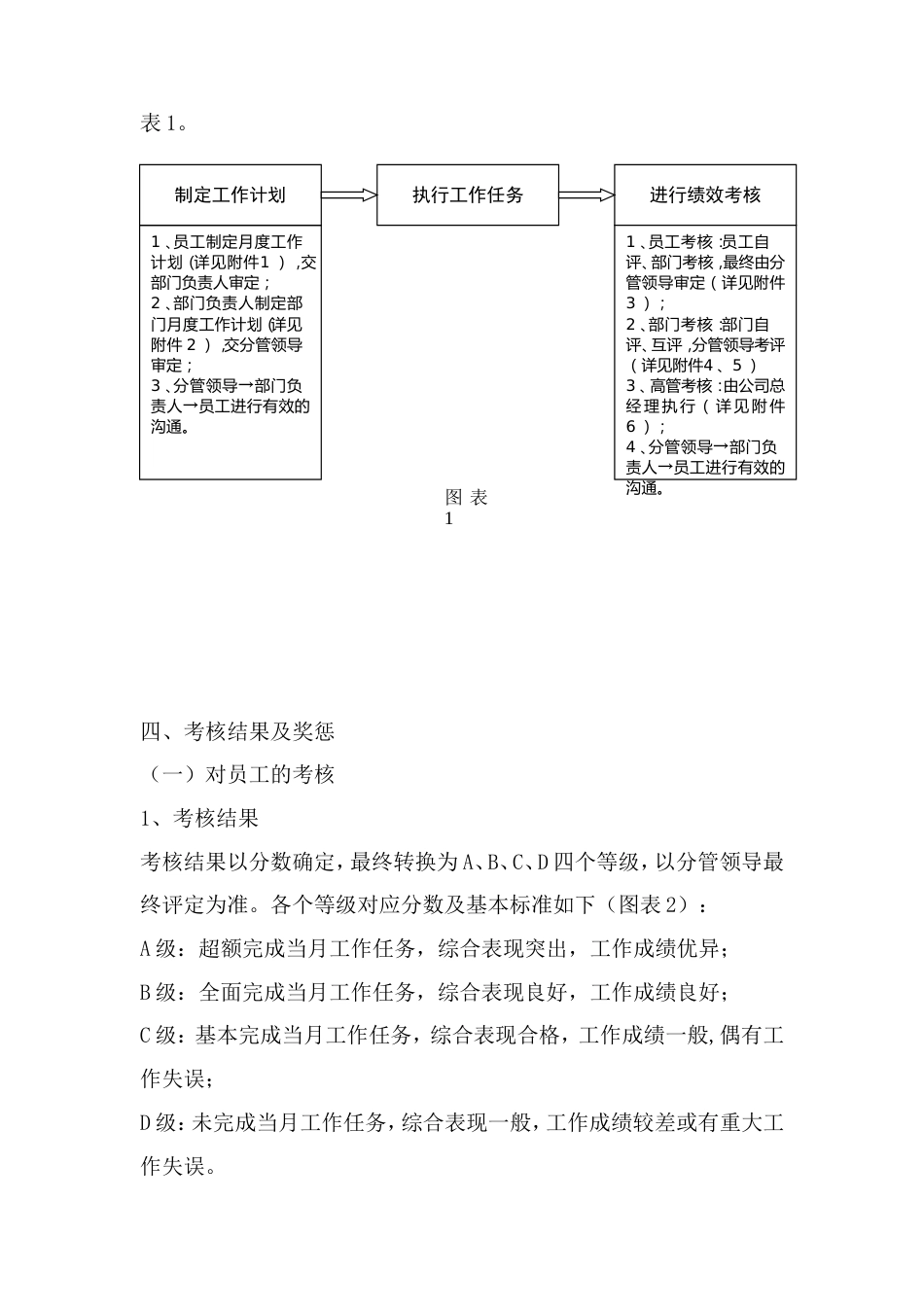 128全套公司绩效考核办法（附表格）_第2页