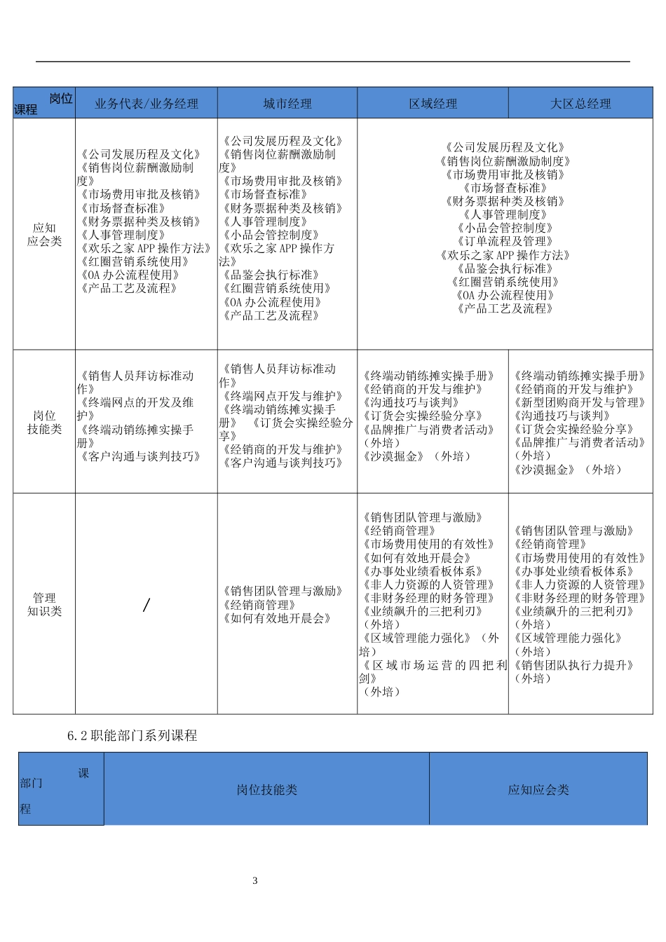 227员工培训课程设计方案_第3页