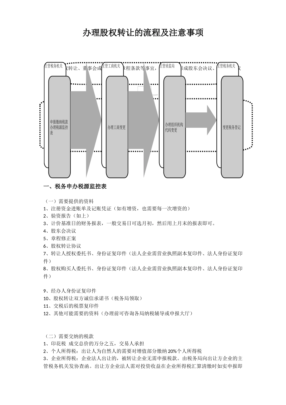 办理股权转让流程及注意事项-202007律师修订版_第1页