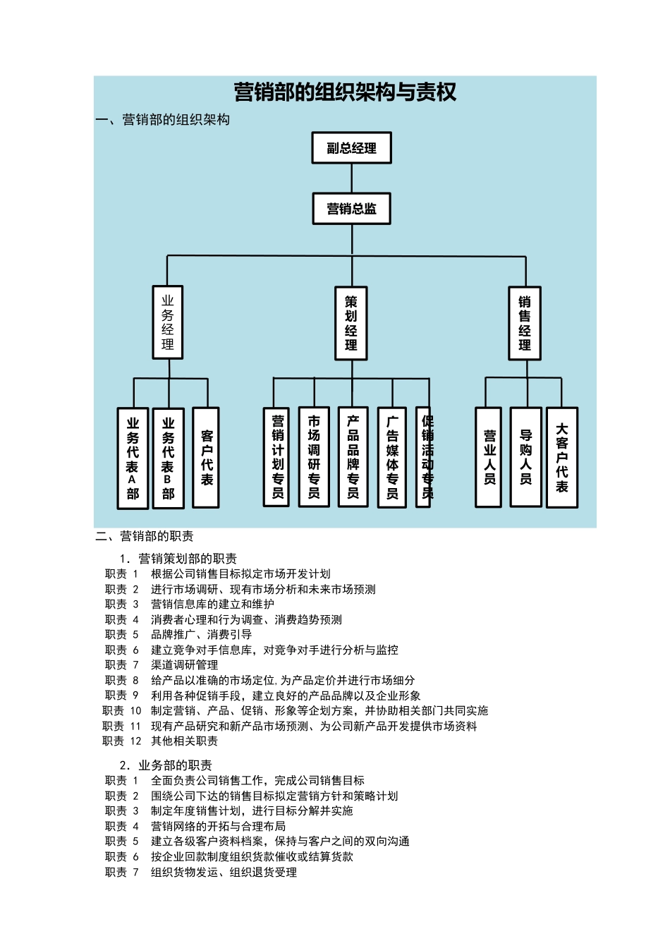 营销部的组织架构与责权_第1页