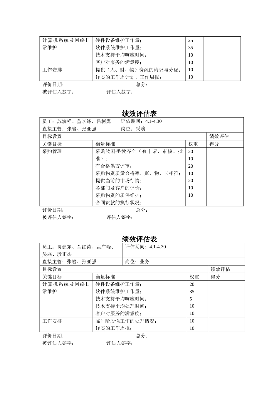 信息工程部绩效评估表_岗位_第2页