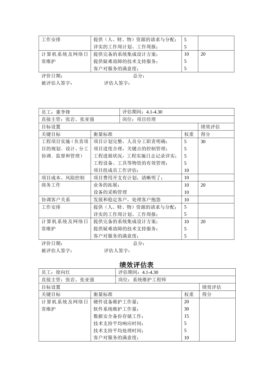 信息工程部绩效评估表_个人_第2页