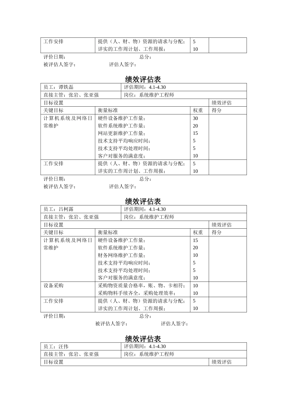 信息工程部绩效评估表_个人_第3页