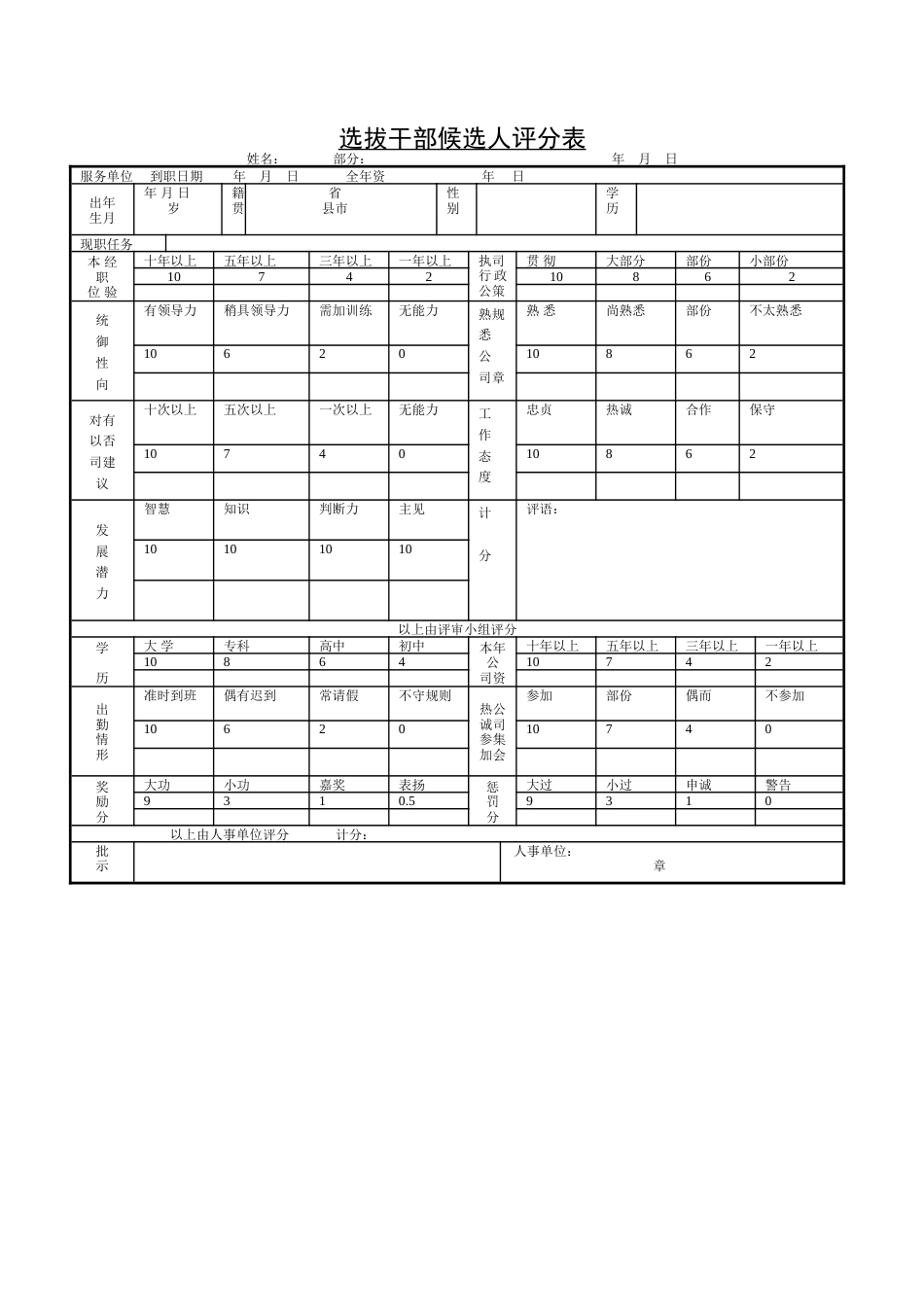 选拔干部候选人评分表_第1页