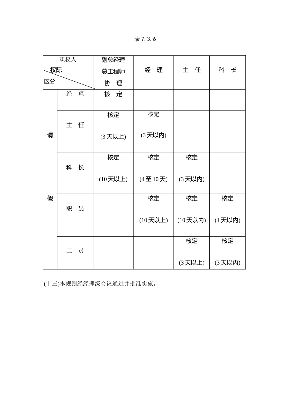 员工给假细则_第3页