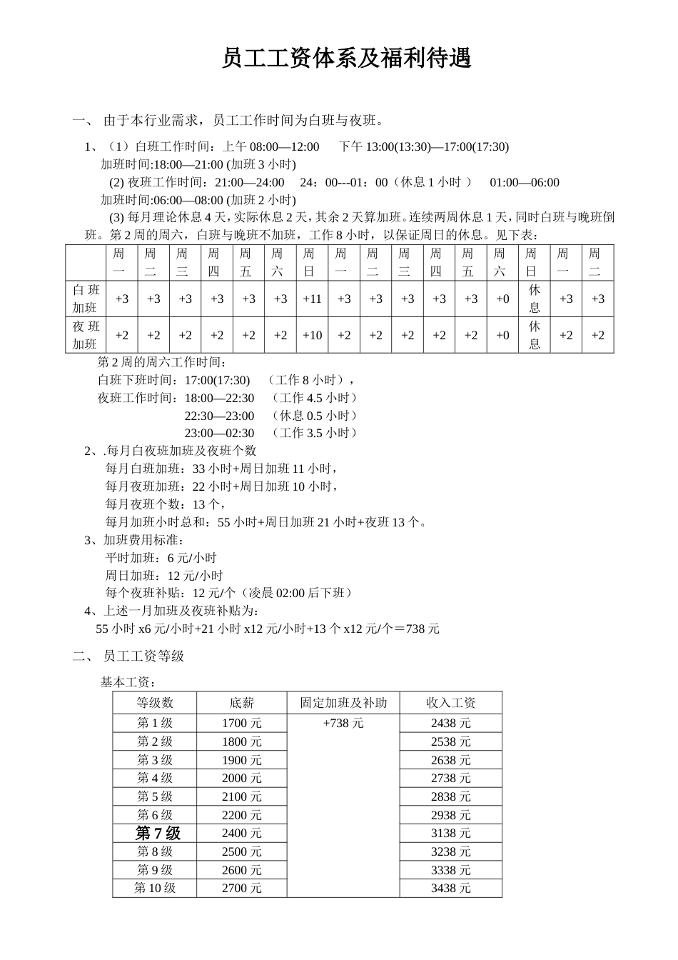 员工工资体系及福利待遇_第1页