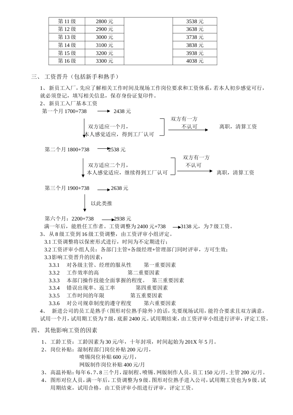 员工工资体系及福利待遇_第2页