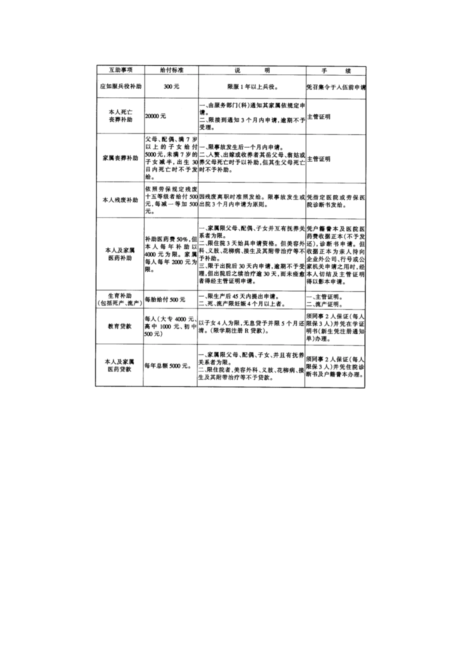 员工互助办法_第2页