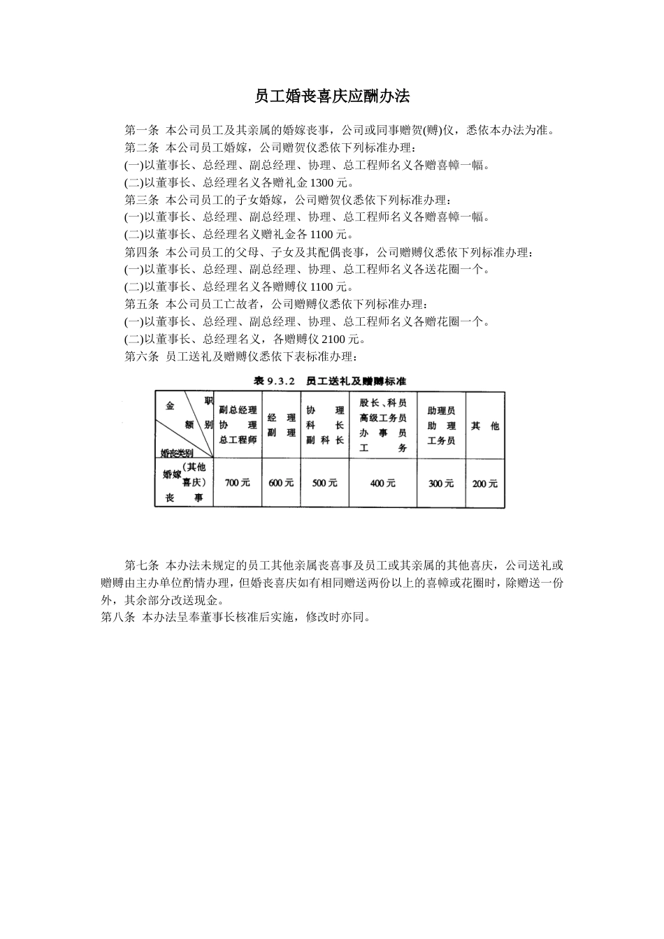 员工婚丧喜庆应酬办法_第1页