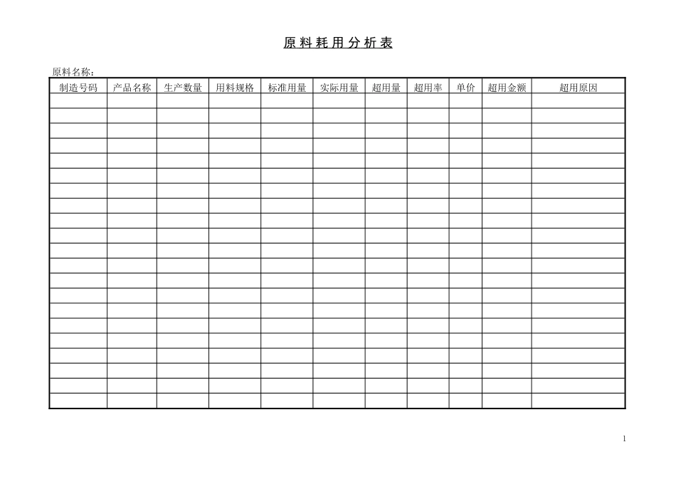 原料耗用分析表_第1页