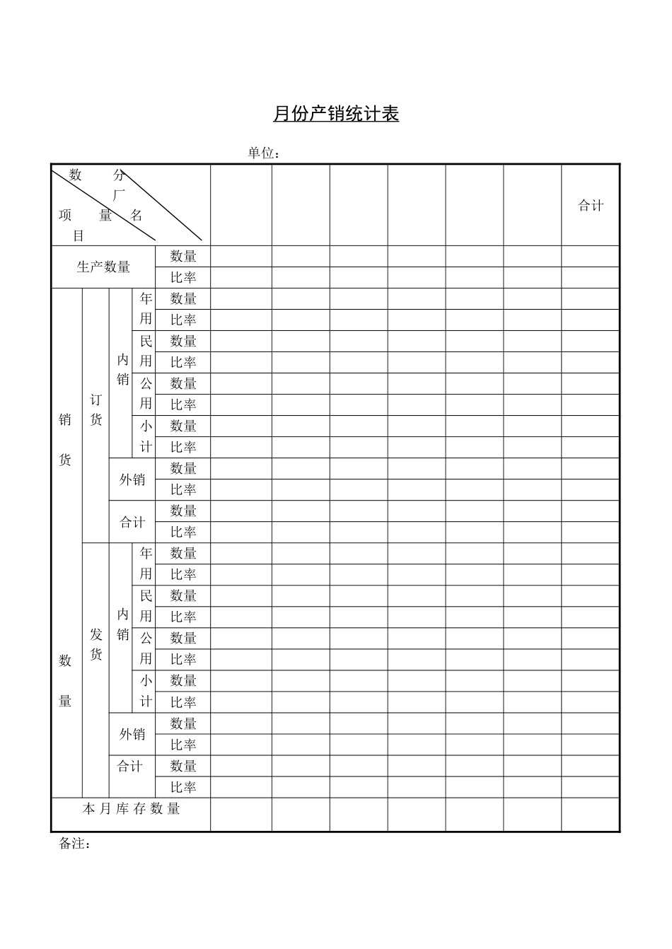 月份产销统计表_第1页