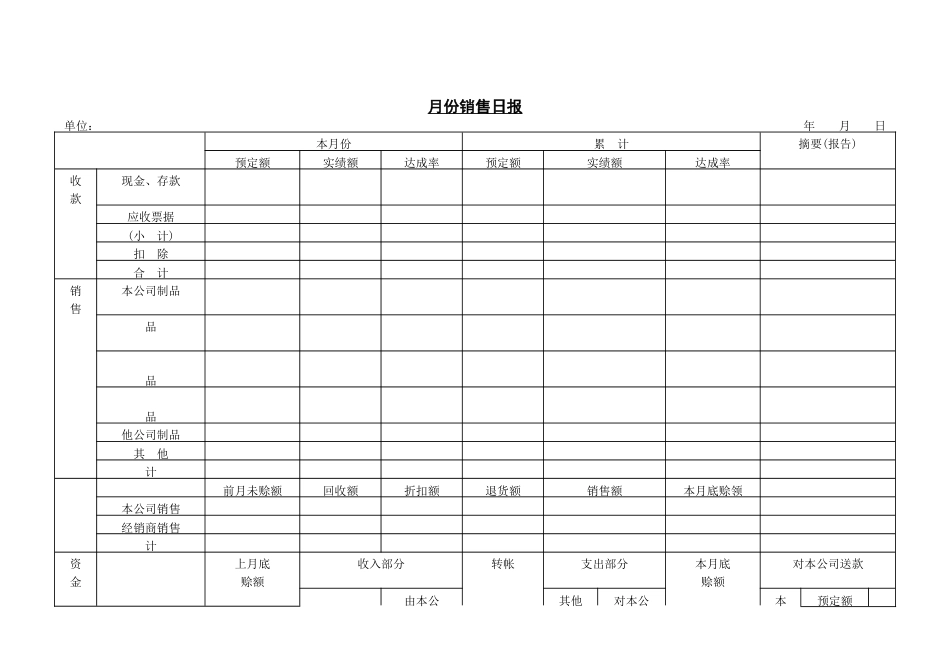 月份销售日报_第1页