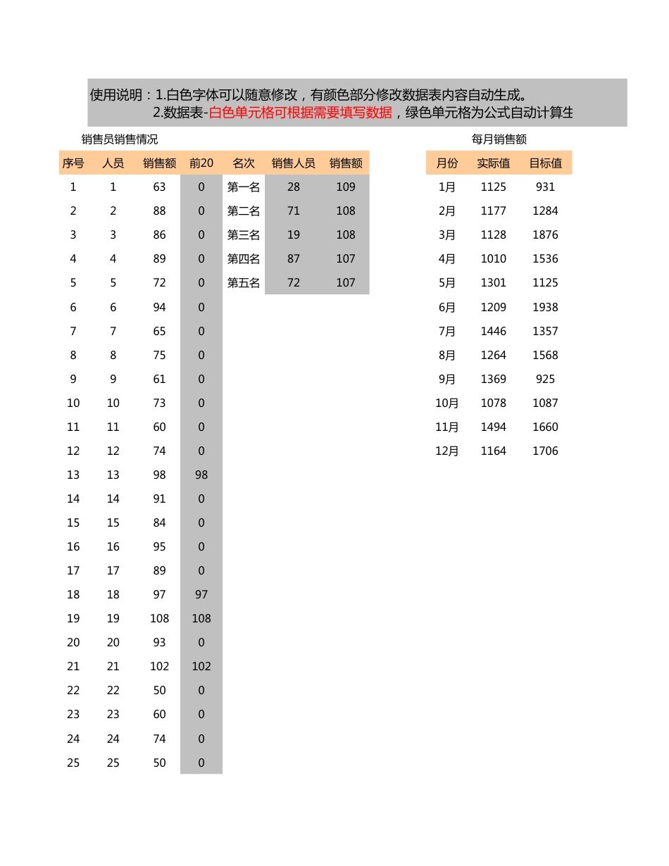 公司销售数据可视化看板 2_第1页