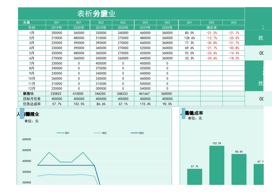 销售人员业绩分析管理系统_第3页