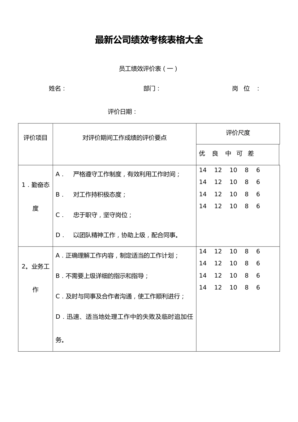 00-最新公司绩效考核表格大全(适合大小公司)_第1页