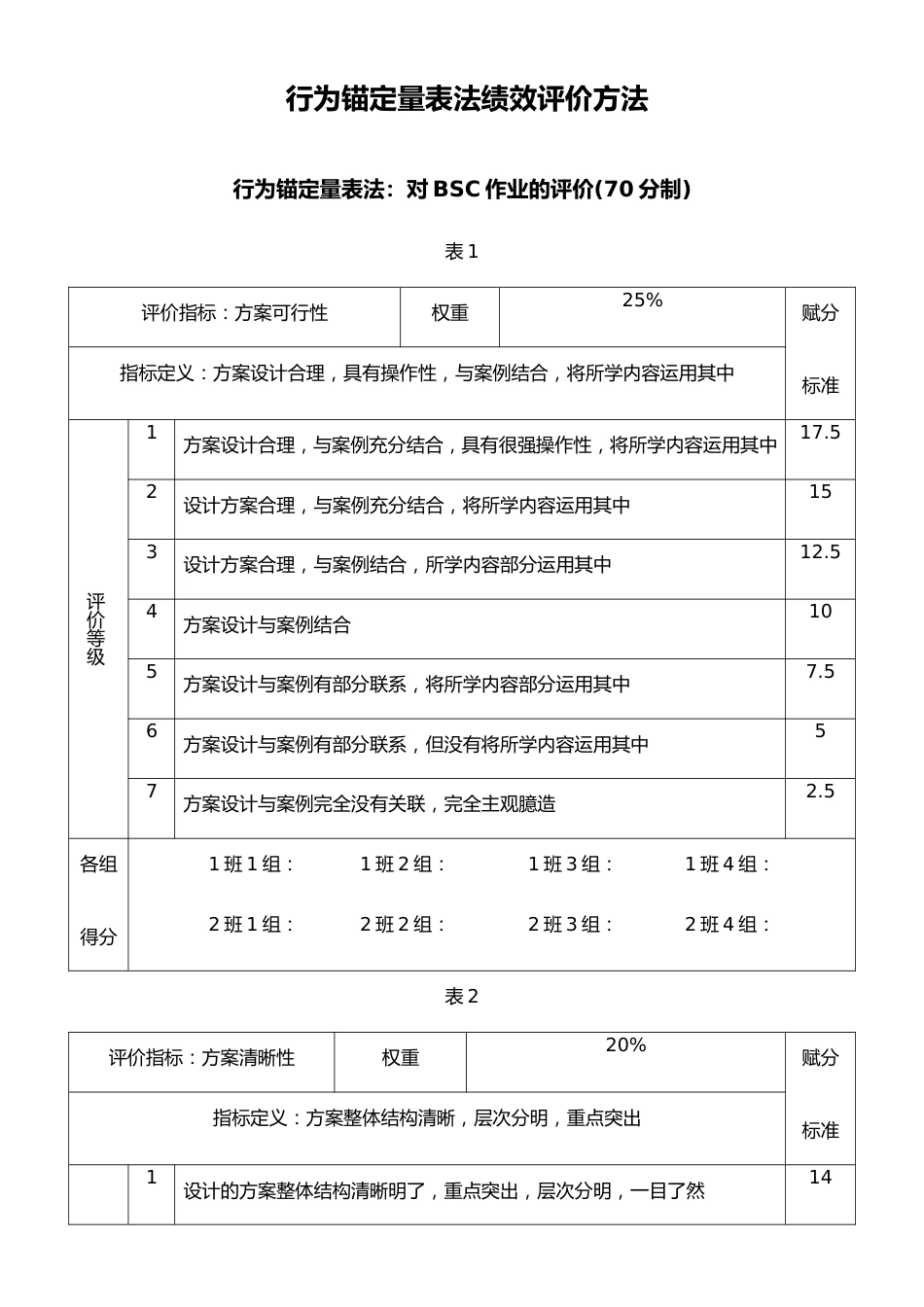 01-【方法】行为锚定量表法绩效评价方法_第1页