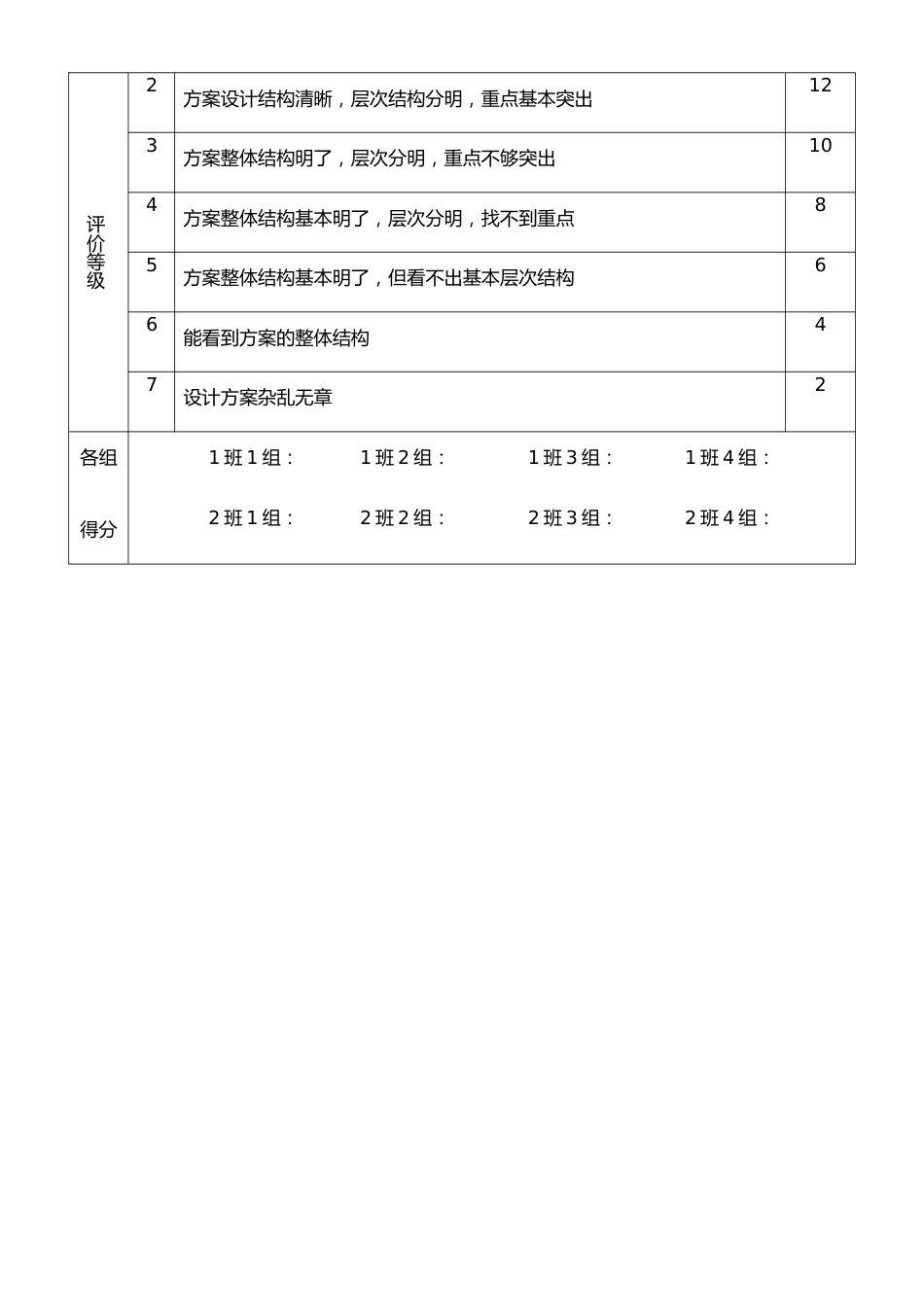 01-【方法】行为锚定量表法绩效评价方法_第2页