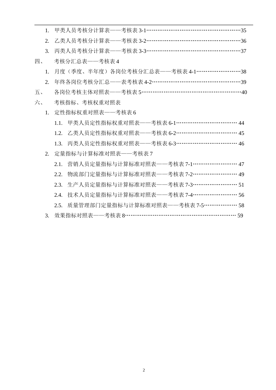 1-【制造公司】-指标库（164页）_第2页