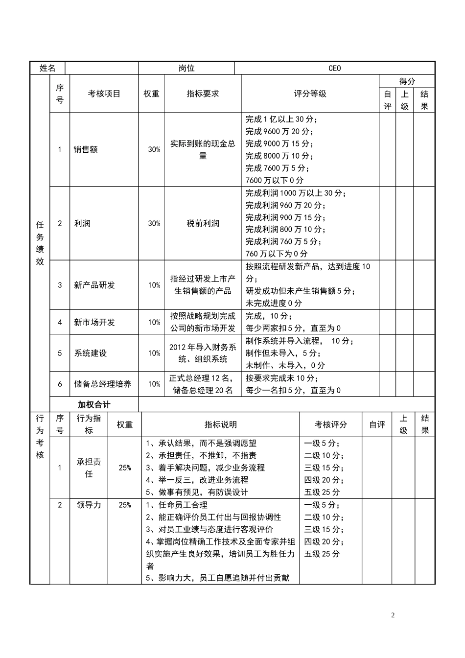 1目标责任书-执行总经理_第2页