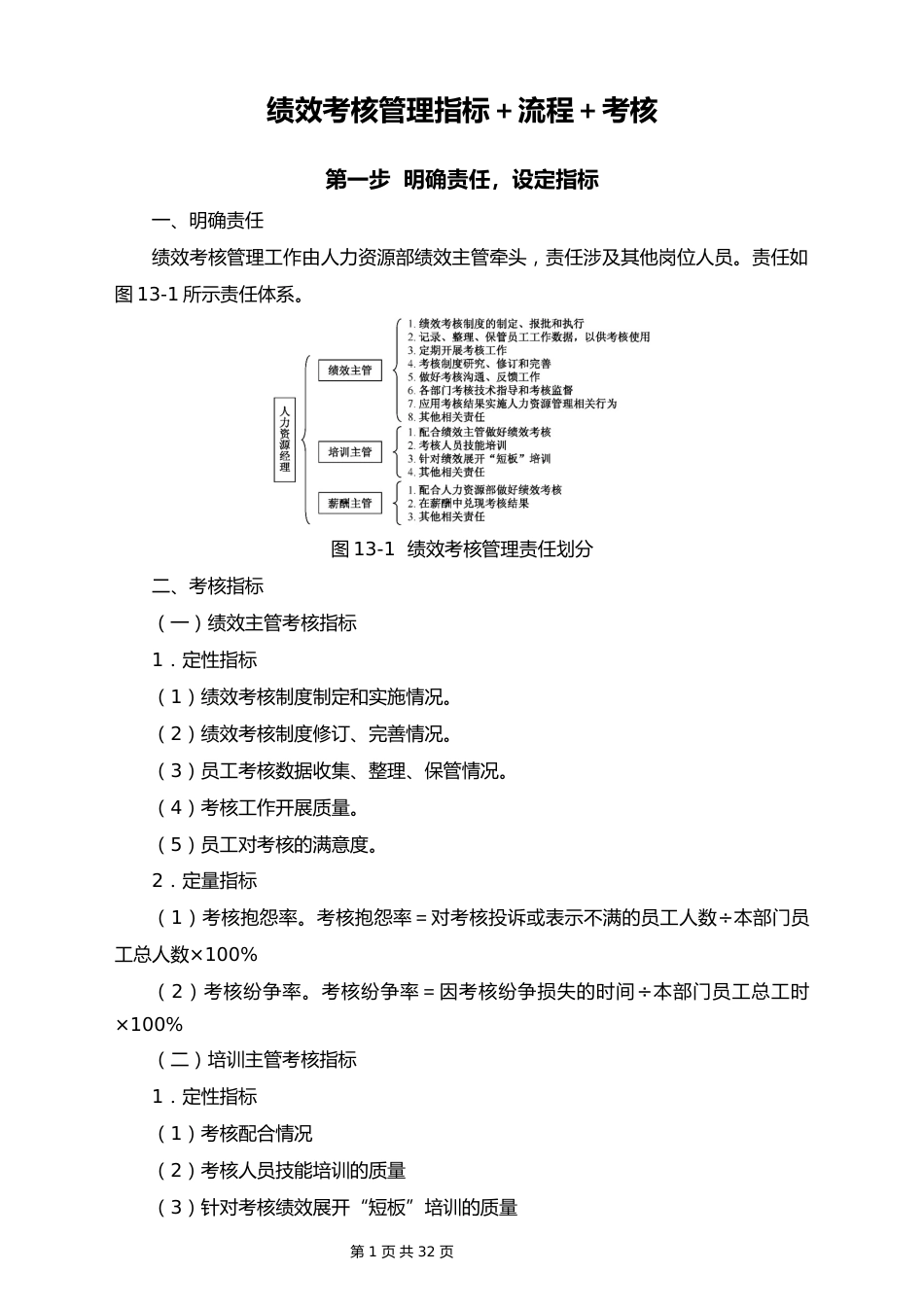 02-【标准制度】绩效考核管理流程+指标＋考核_第1页