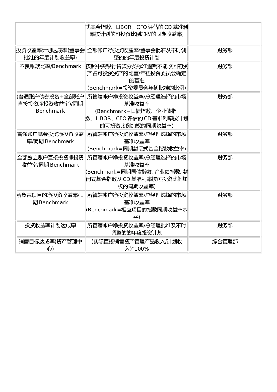 02-【标准制度】平衡记分卡绩效管理体系指标样本_第2页