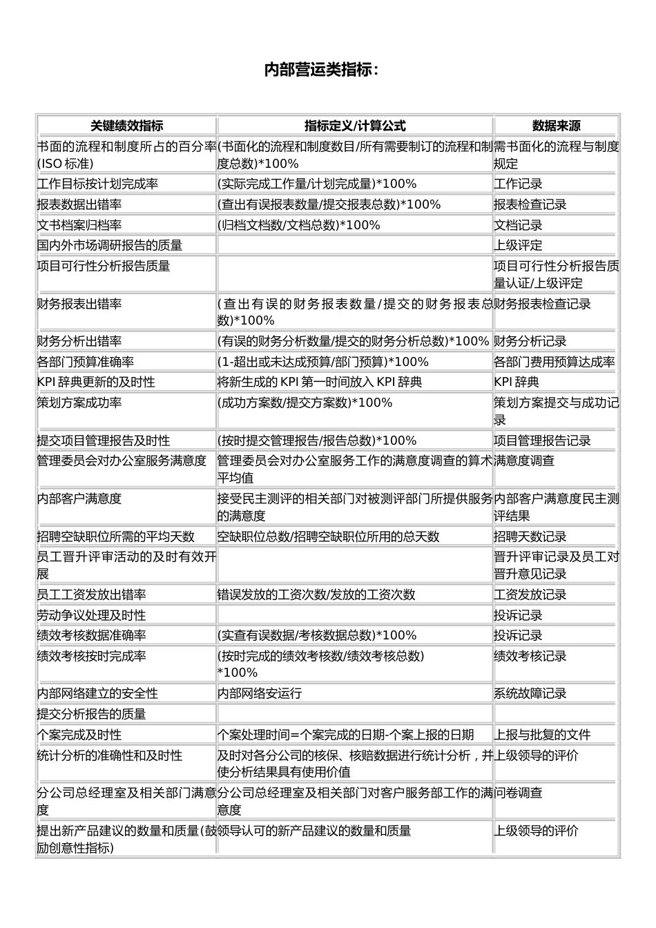 02-【标准制度】平衡记分卡绩效管理体系指标样本_第3页