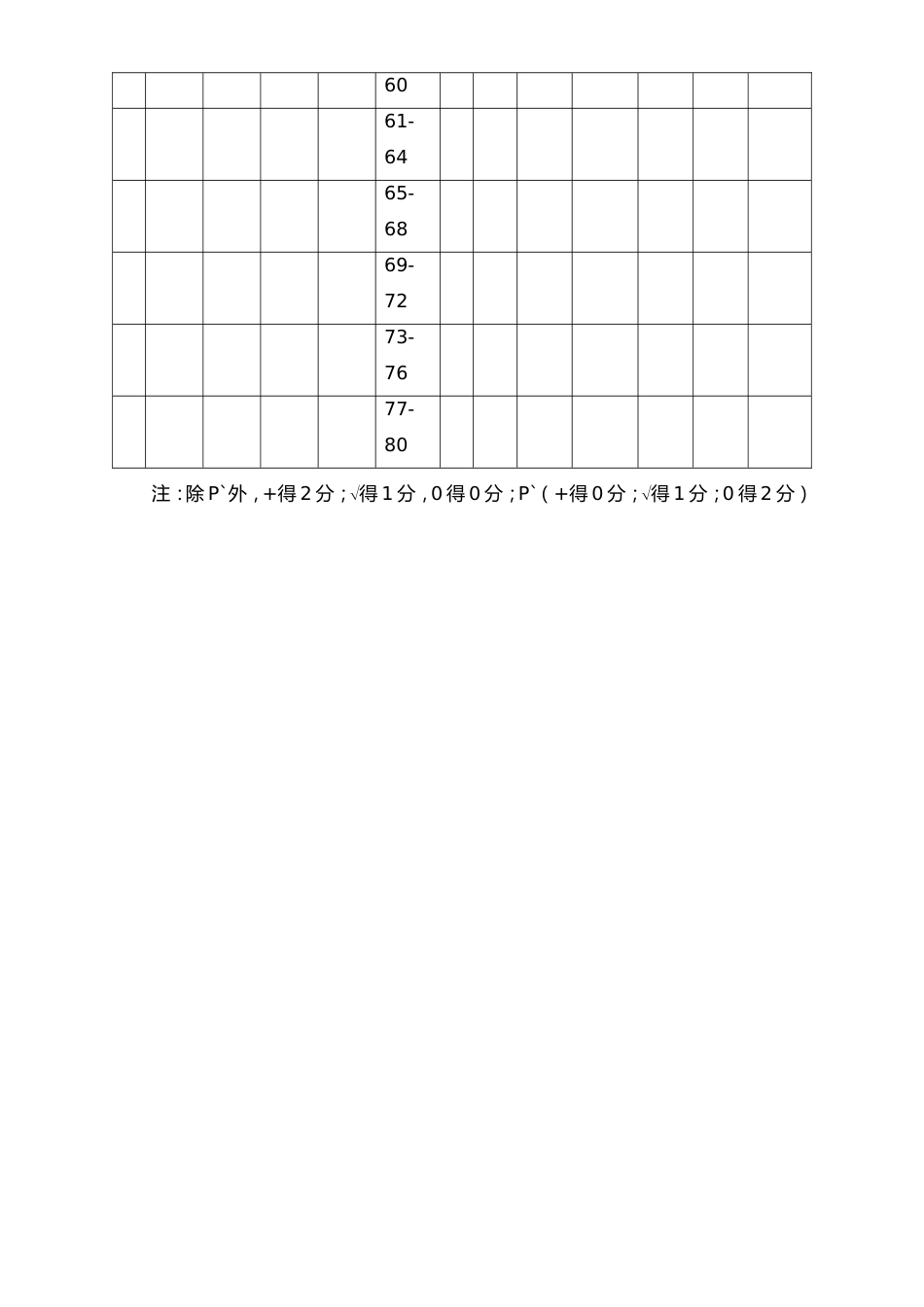 02-【方法】工作要素评价等级尺度样本_第3页