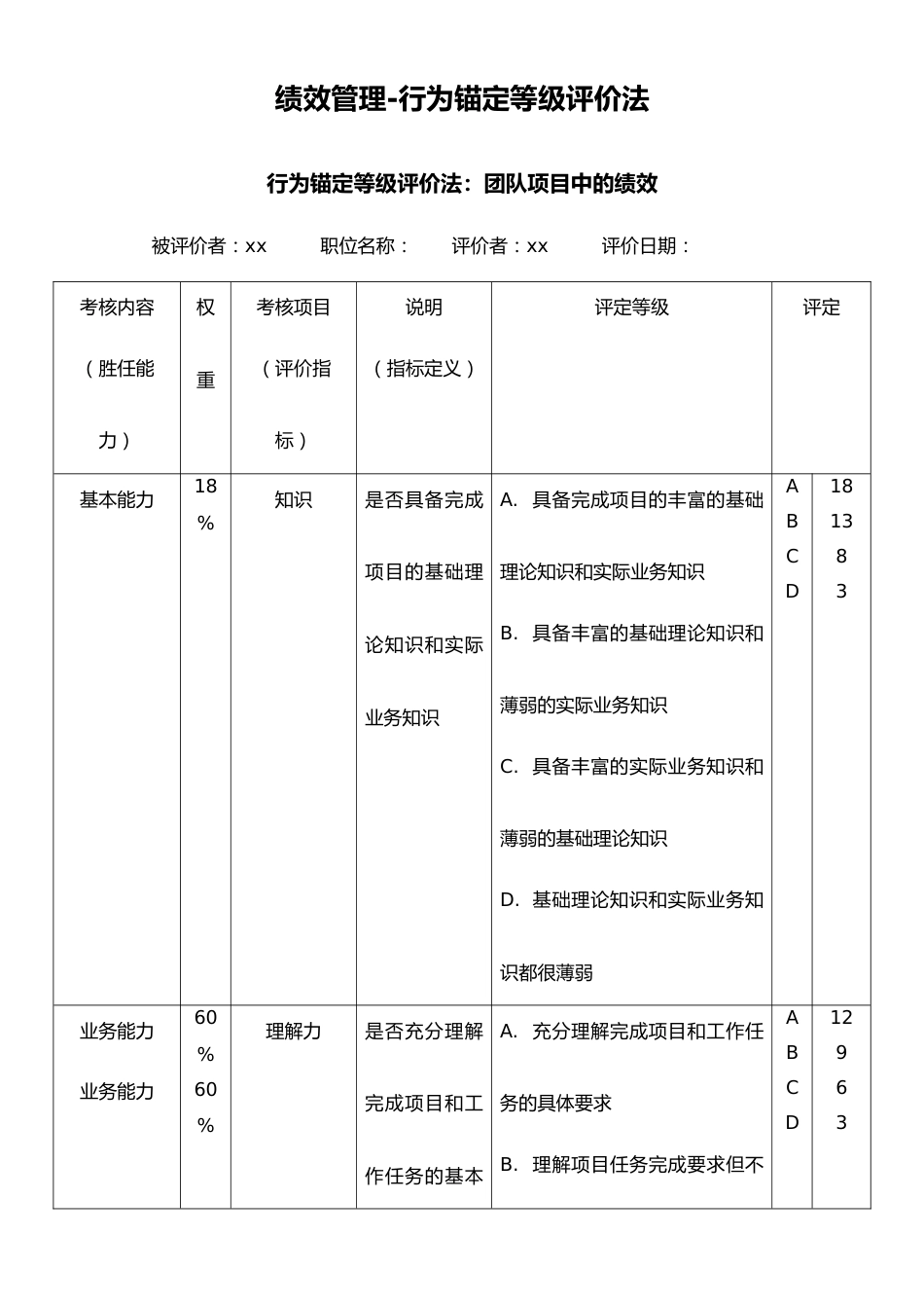 02-【方法】绩效管理-行为锚定等级评价法_第1页