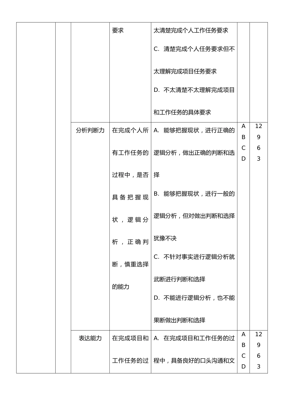 02-【方法】绩效管理-行为锚定等级评价法_第2页