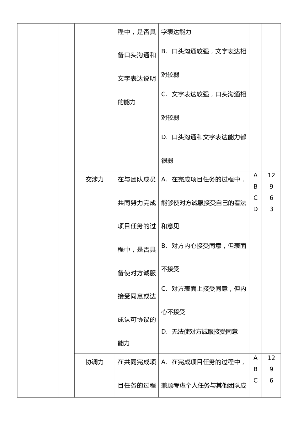 02-【方法】绩效管理-行为锚定等级评价法_第3页