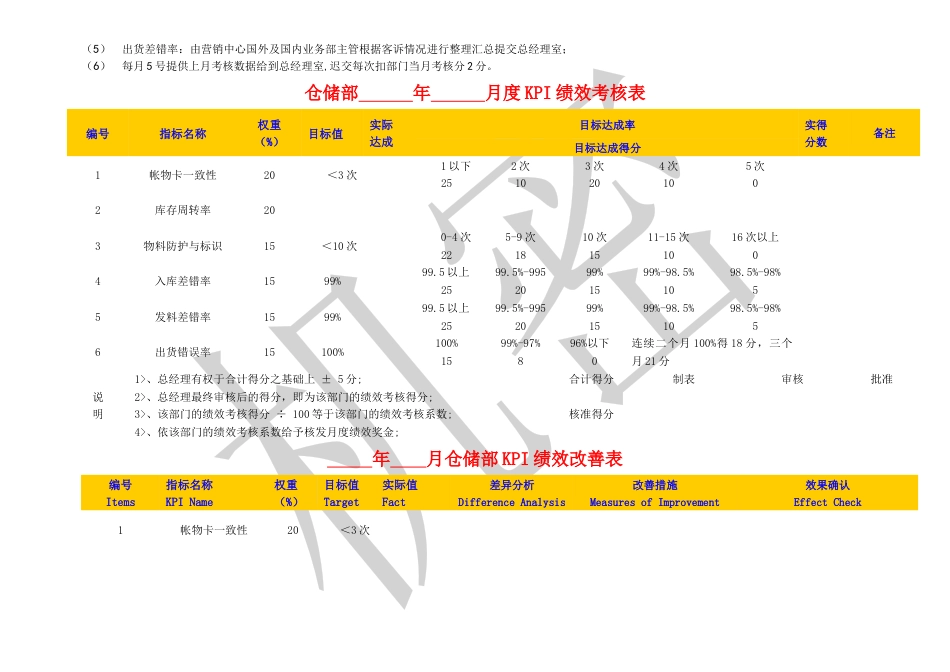 2-【食品公司】-指标库（27页）_第2页