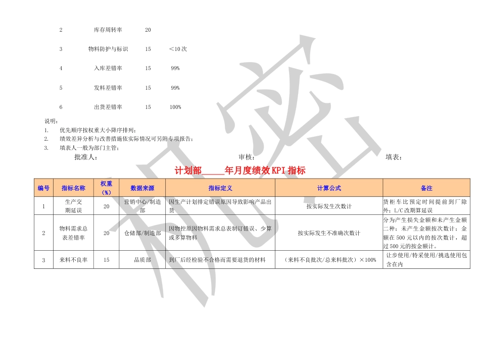 2-【食品公司】-指标库（27页）_第3页