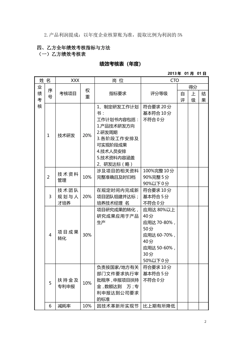 2目标责任书-技术副总裁_第2页